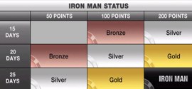 Iron Man status table