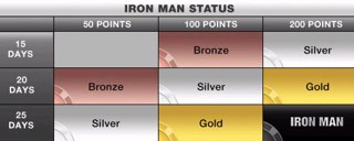 iron man status